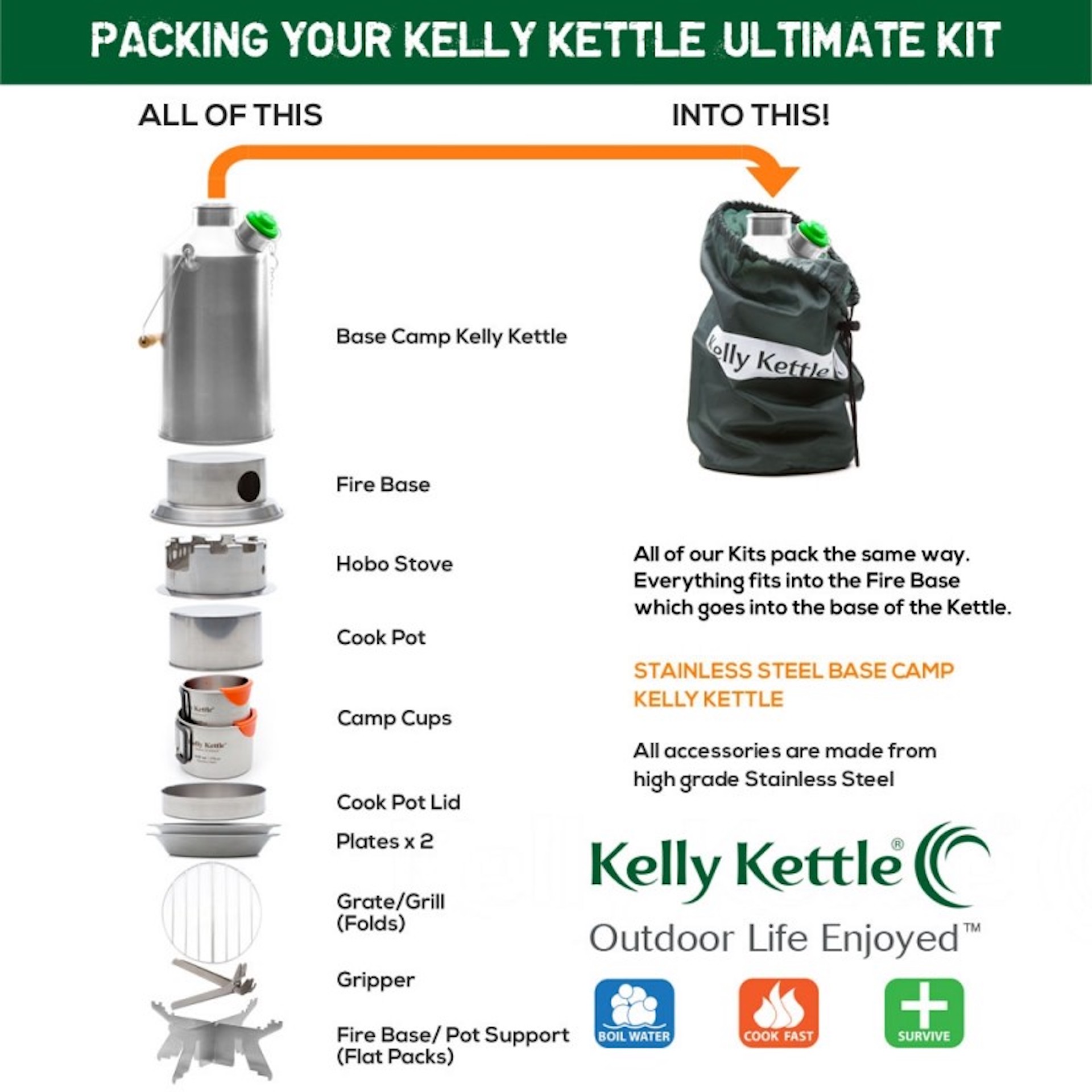 Kelly Kettle Ultimate Base Camp Kit Edelstahl